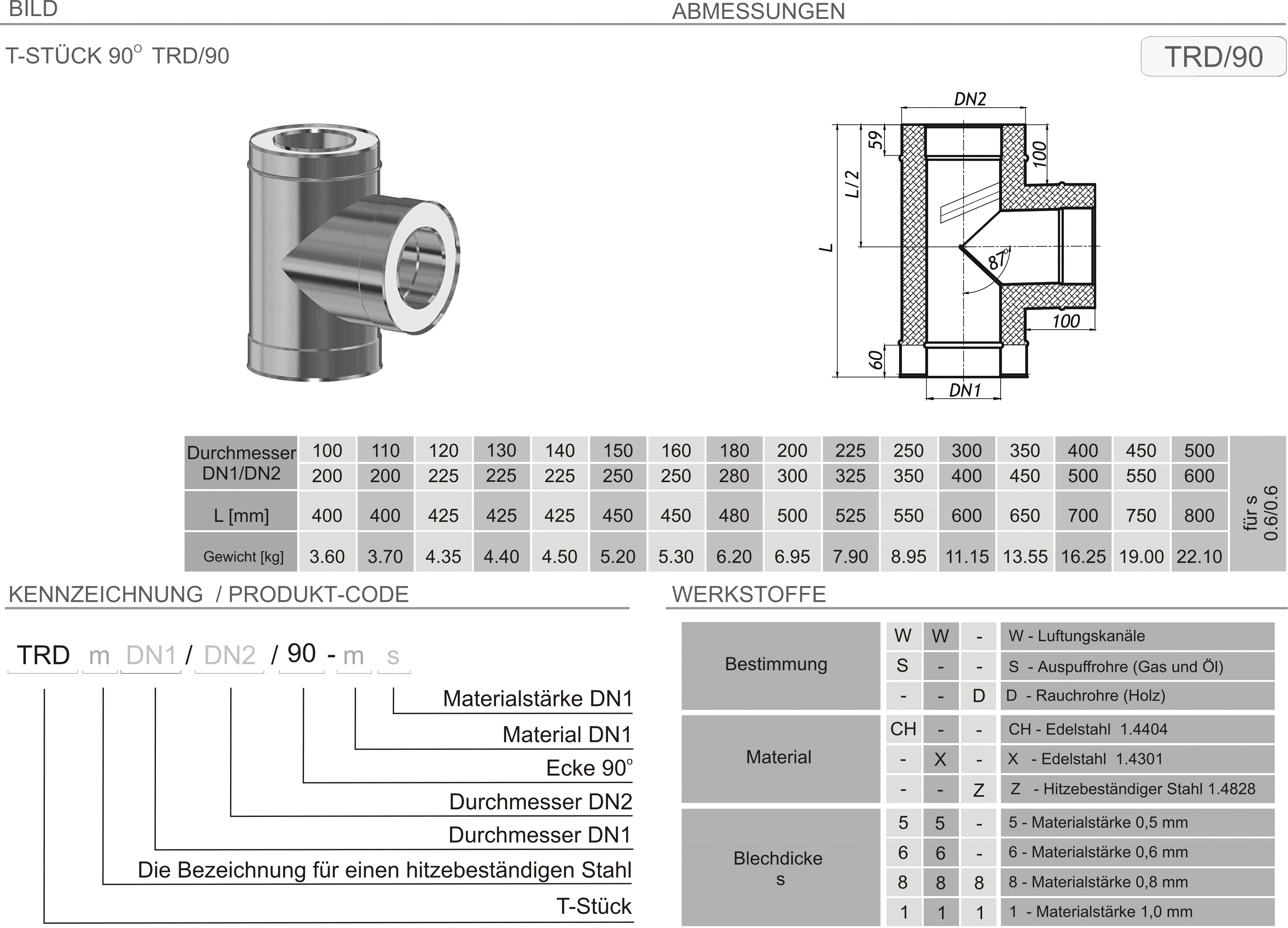 Produkt Beschreibung SKDZ-TRD90